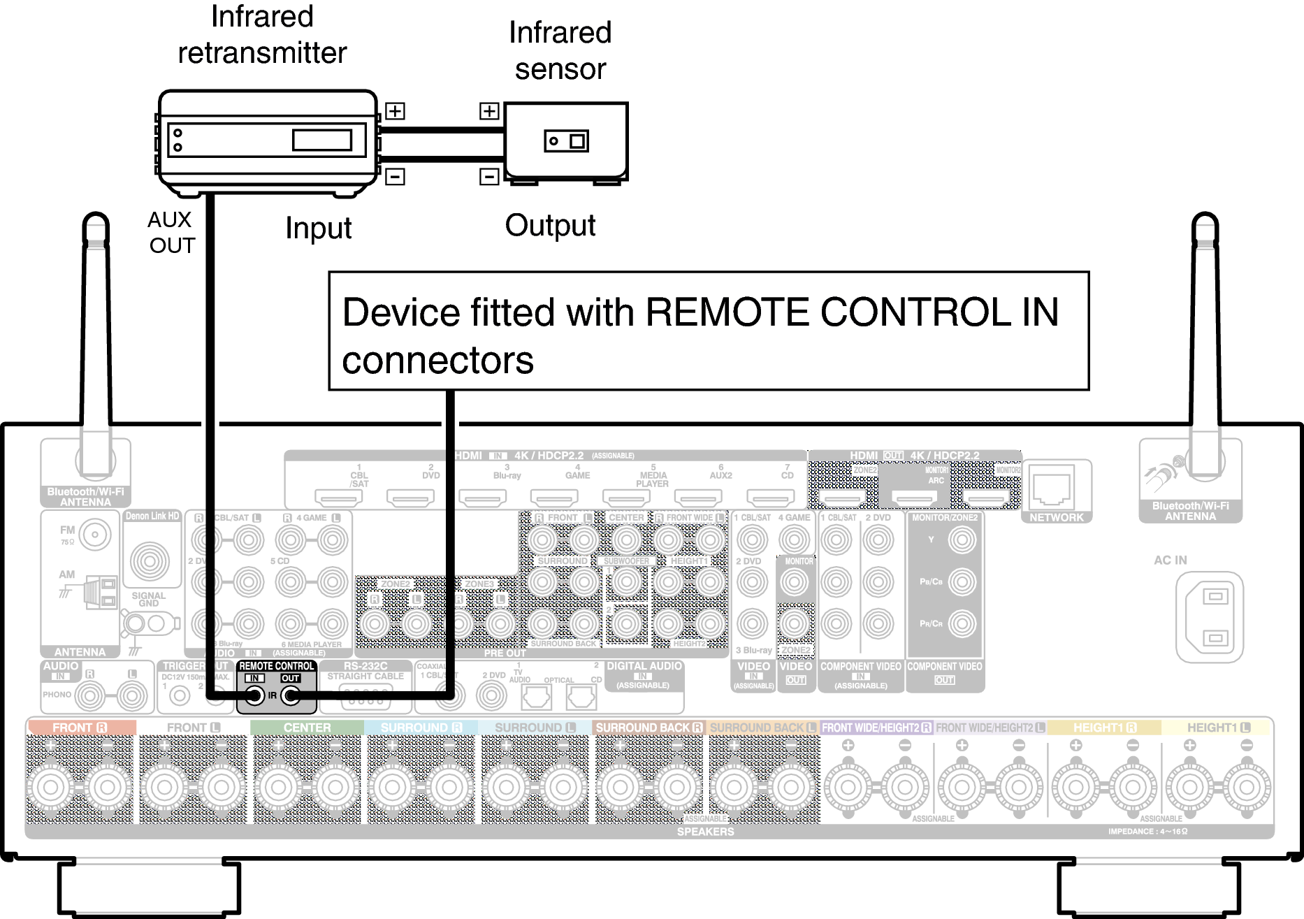 Conne REMOTE X6200E2